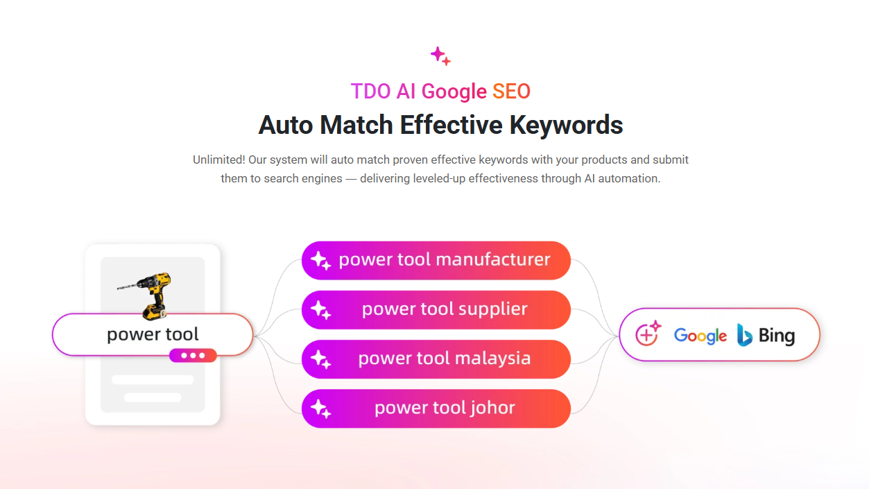 AI Google SEO - Official ASIA Records